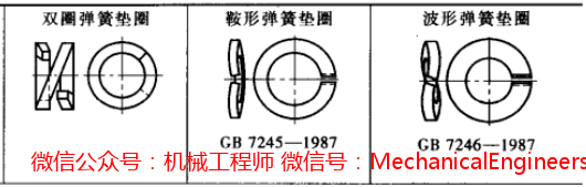 【专业知识】对于螺纹防松,我觉得还需要补充点什么!的图2